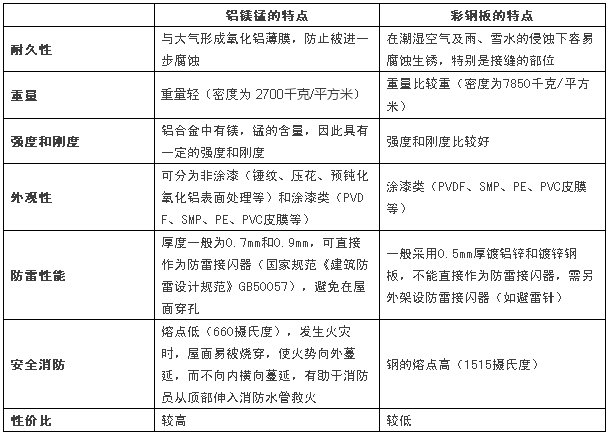 �L(zh��ng)ɳ��䓣��X�V�i��Ͳ�䓰��ķN�ԃr(ji��)�ȸ�����