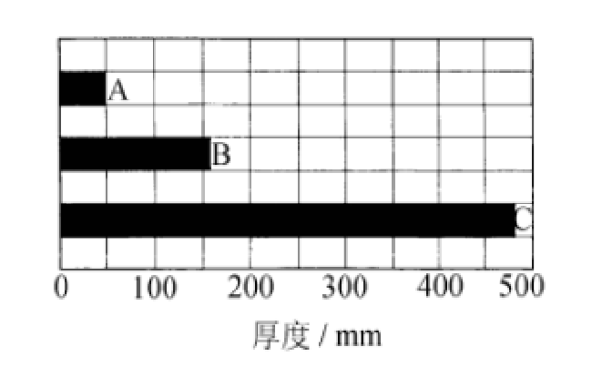 �r�ފAо������P(gu��n)����Ԕ��(x��)��B